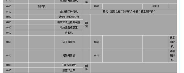 升降作業平臺 升降作業平臺